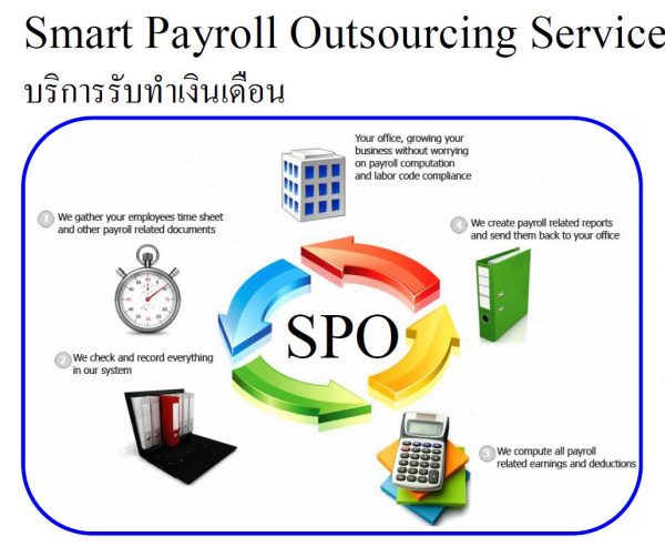 payroll outsourcing service